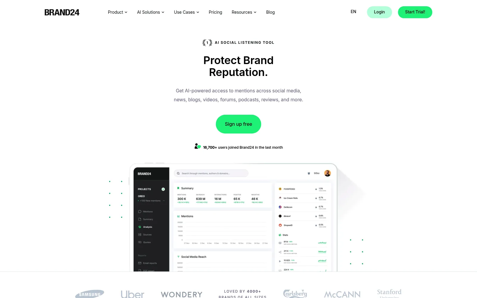 Brand24 homepage screenshot