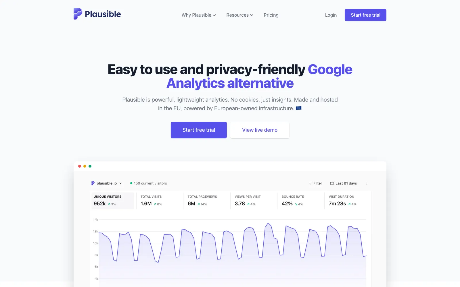 Plausible homepage screenshot
